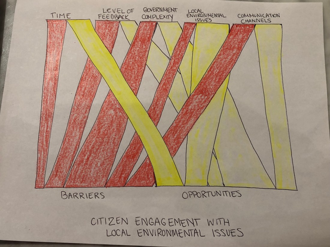 Parallel Sets_D.Shepard